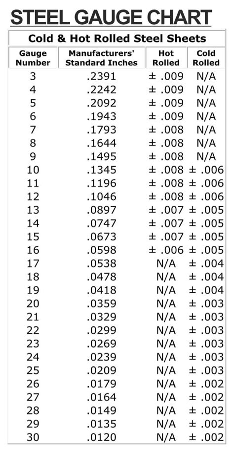 36 gauge sheet metal|steel gauge thickness chart.